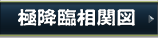 さんすま 極降臨相関図