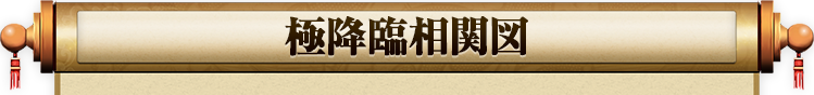 さんすま 極降臨相関図